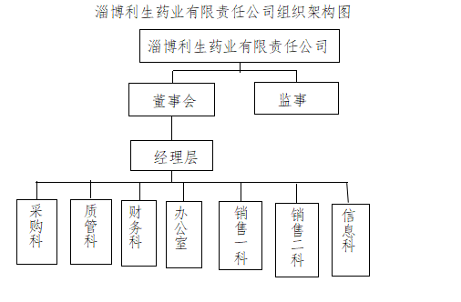 利生药业组织图.png 利生药业组织图.png